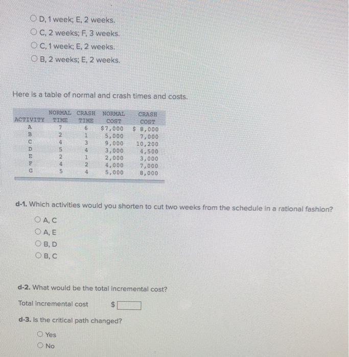 The following CPM network has estimates of the