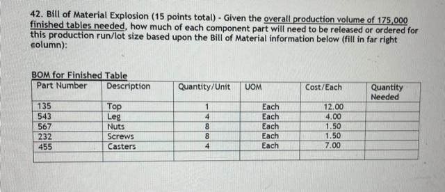 What is the total Direct Material Cost per each