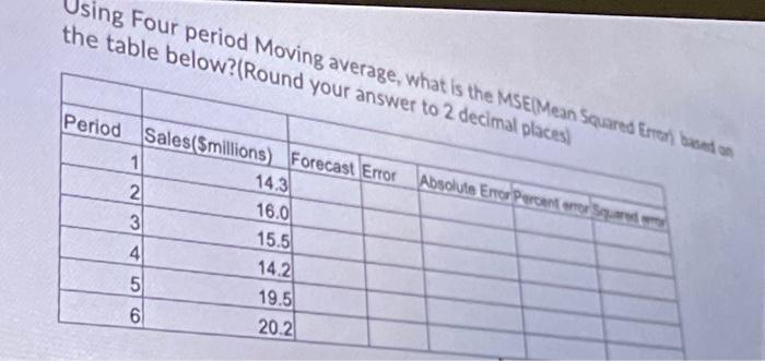 Using Four period Moving average, what is the MSE