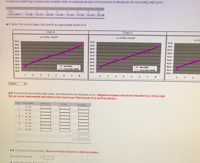 a-1. Select the cortect data chart and fit an