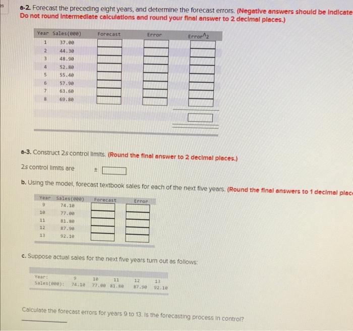 a-1. Select the cortect data chart and fit an