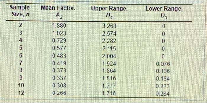 Refer to table so actorsion Computing Control