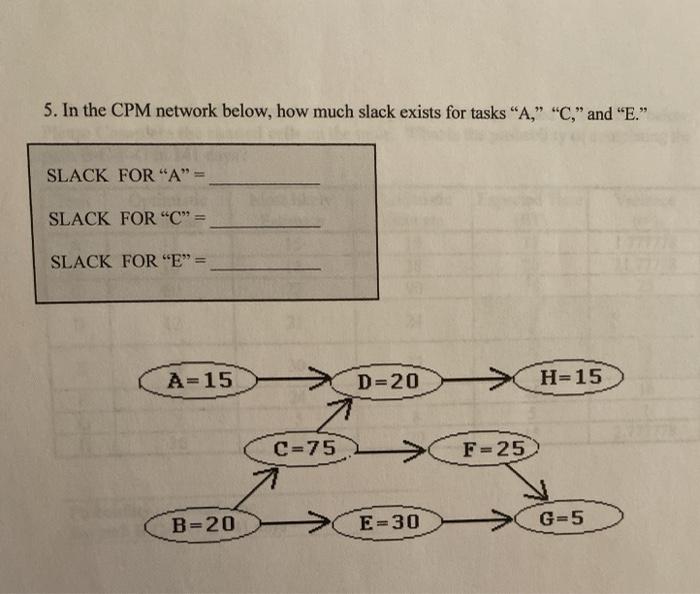 5. In the CPM network below, how much slack