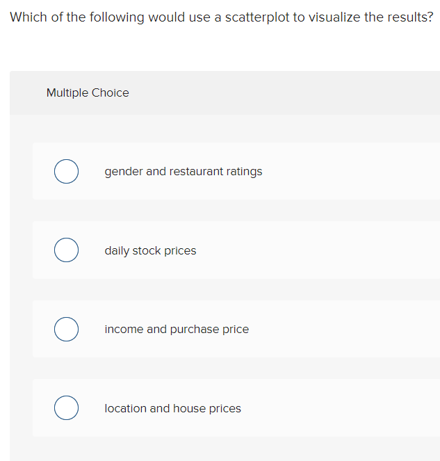 Which of the following would use a scatterplot to