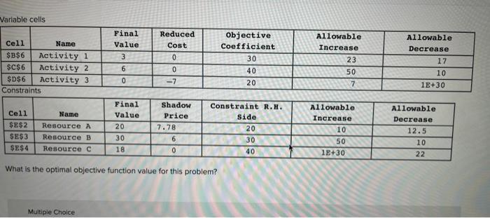 Variable cells Final Value 3 Cell Name $B$6