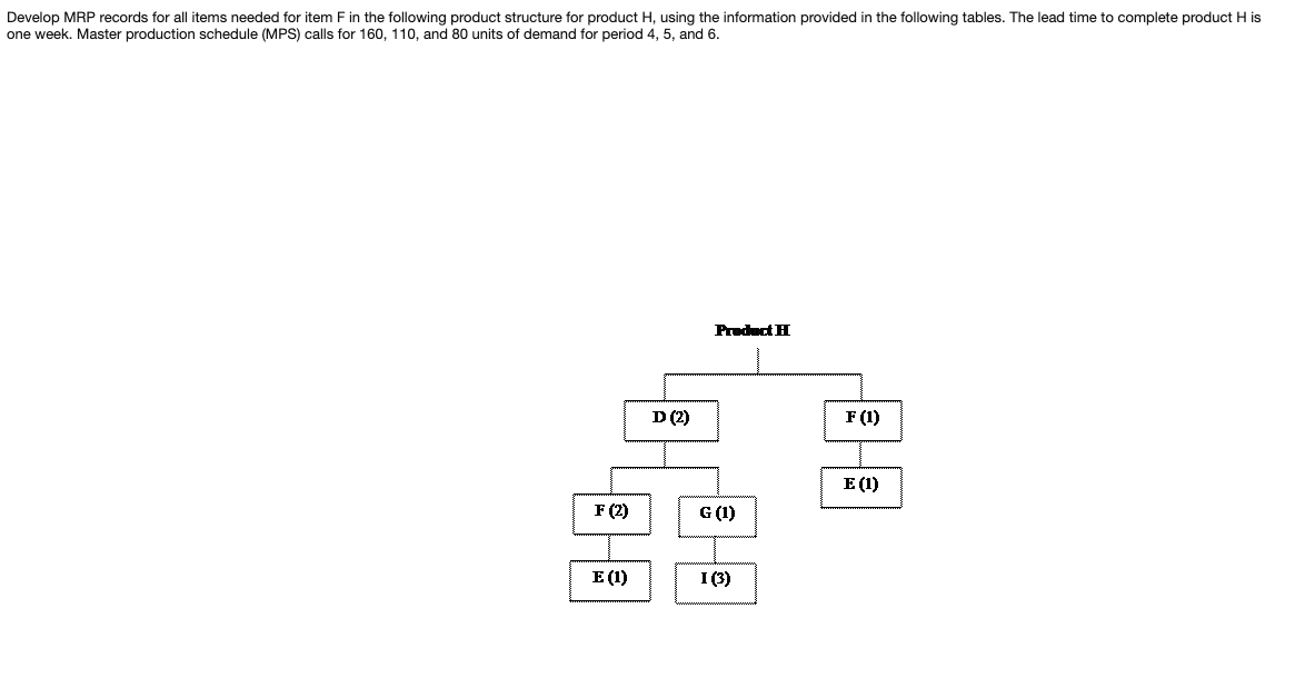 Develop MRP records for all items needed for item