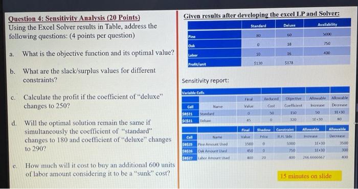 Given results after developing the excel LP and