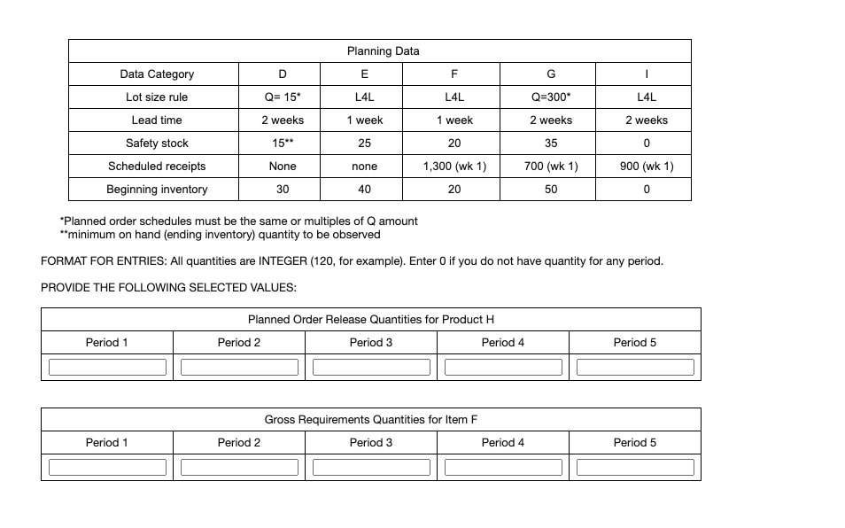 Develop MRP records for all items needed for item