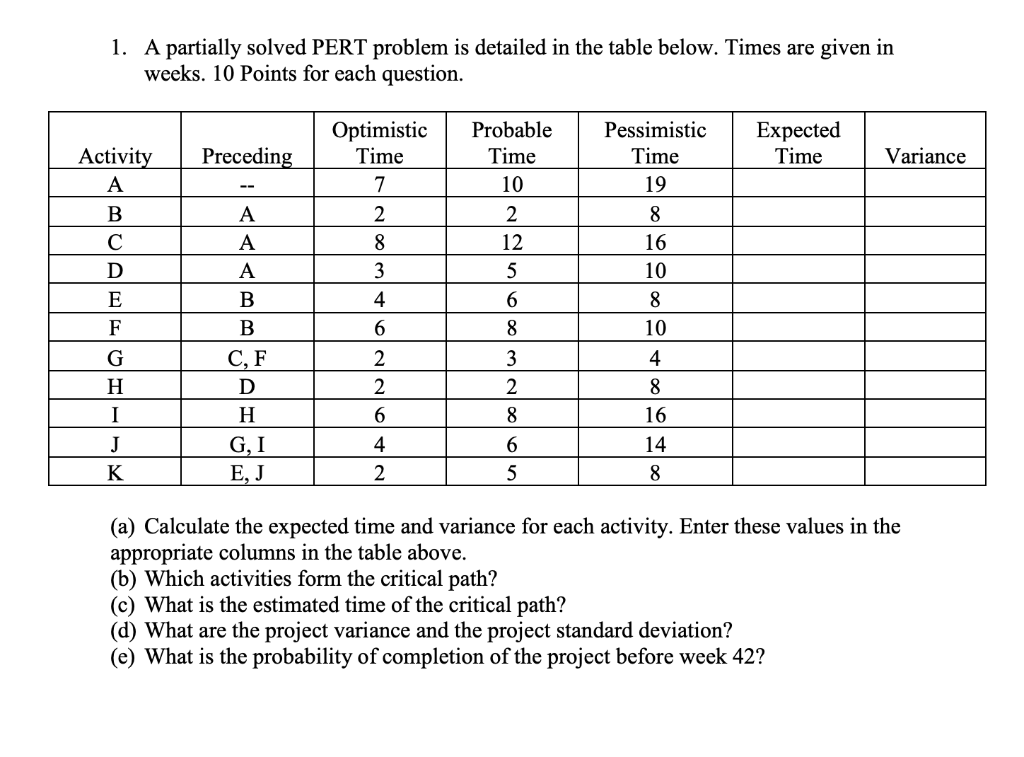 1. A partially solved PERT problem is detailed in