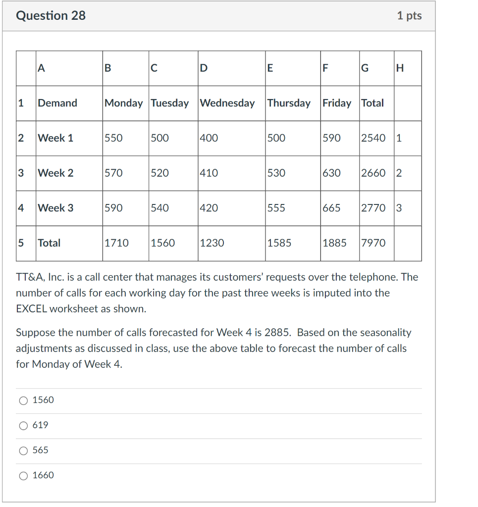 Question 28 1 pts A B D E F G H 1 Demand Monday