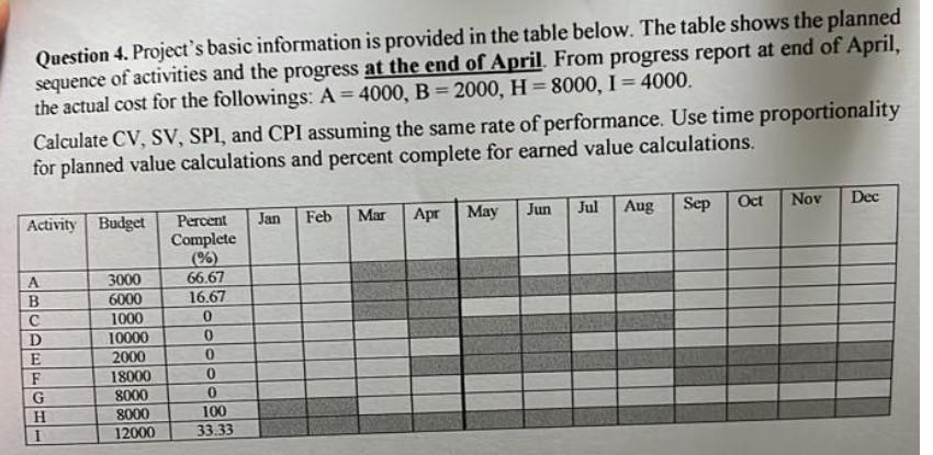Question 4. Project's basic information is