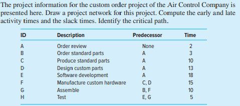 Hey draw project network - compute the early and