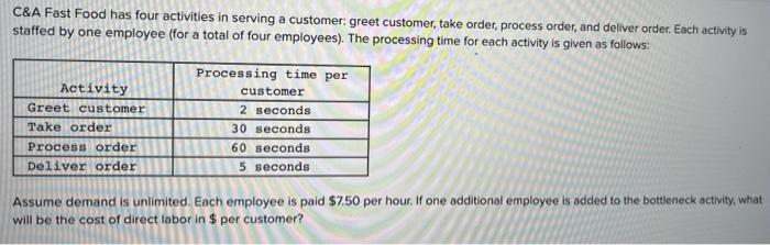 C\&A Fast Food has four activities in serving a