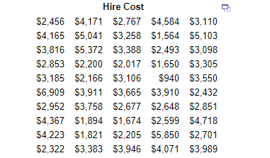 A report indicated that the average cost for a