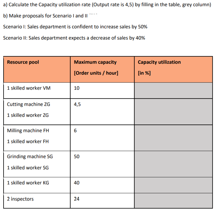 yes Output rate indicating 4.5 a) Calculate the