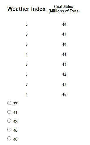 The accountant at O. H. Hall Coal Distributors,