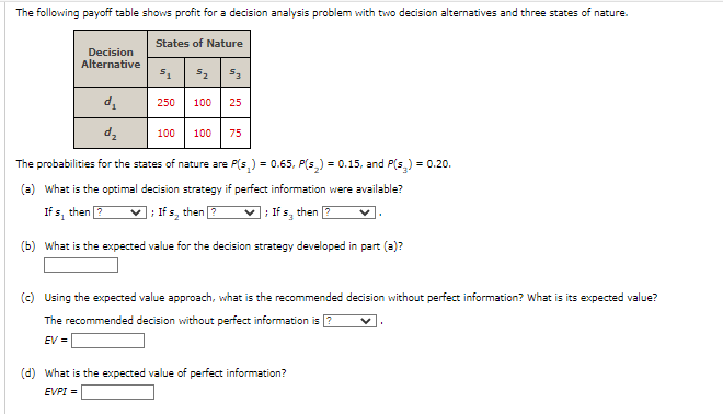 The following payoff table shows profit for a