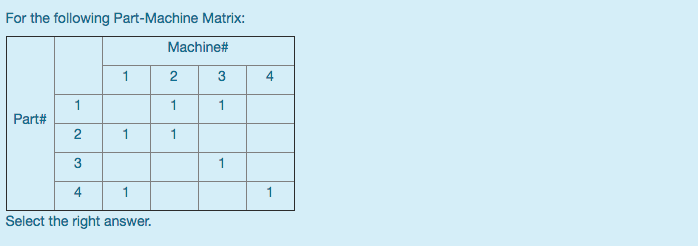 For the following Part-Machine Matrix: Machine# 2