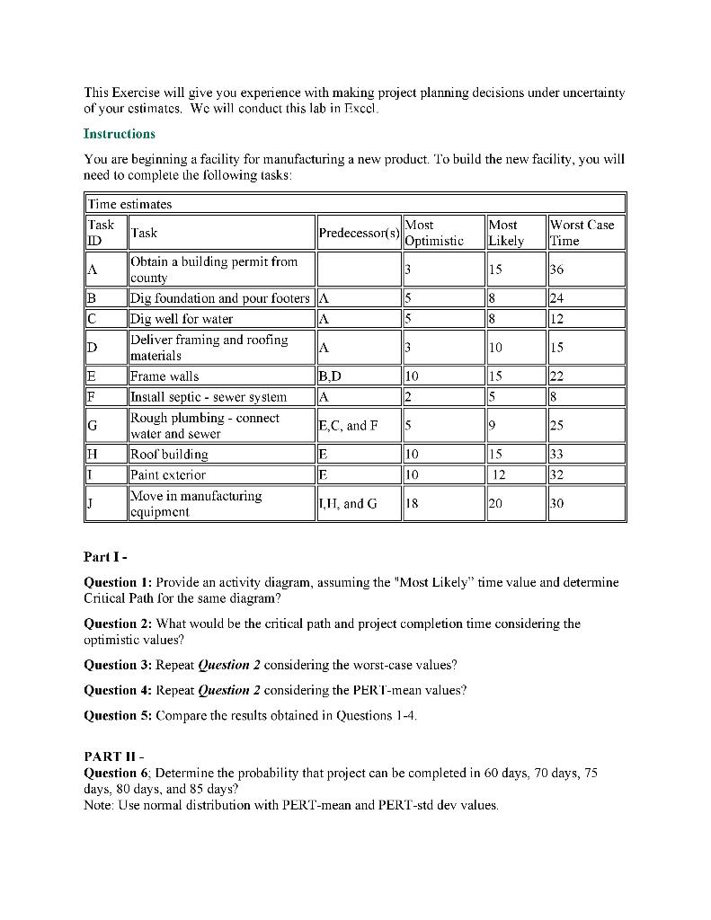 This Exercise will give you experience with