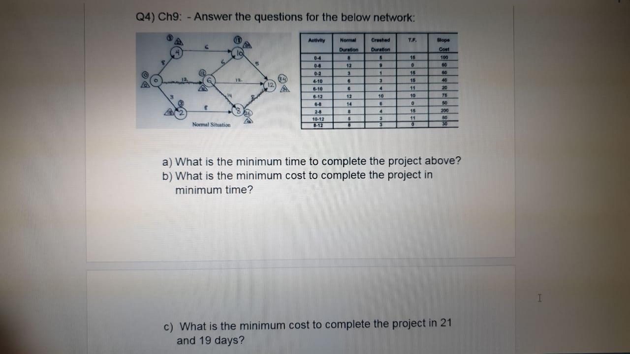 Answer the questions for the below network Q4)
