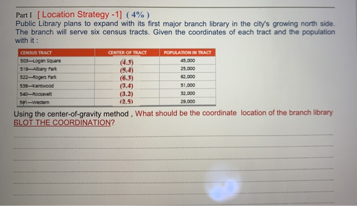 Part I [ Location Strategy - 1) (4%) Public