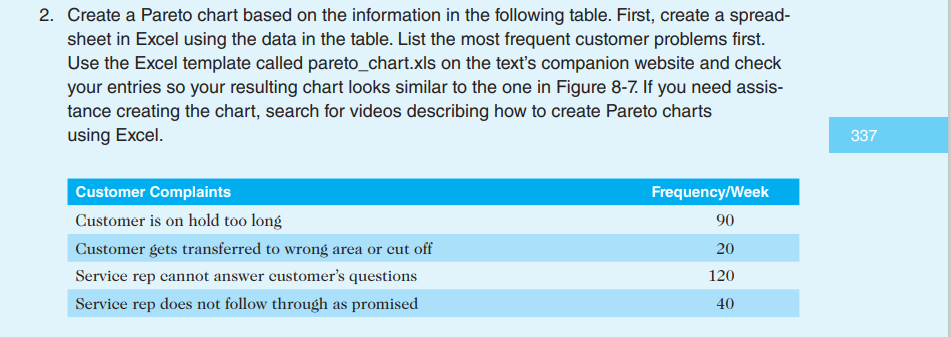 Book: Information Technology Management by Kathy