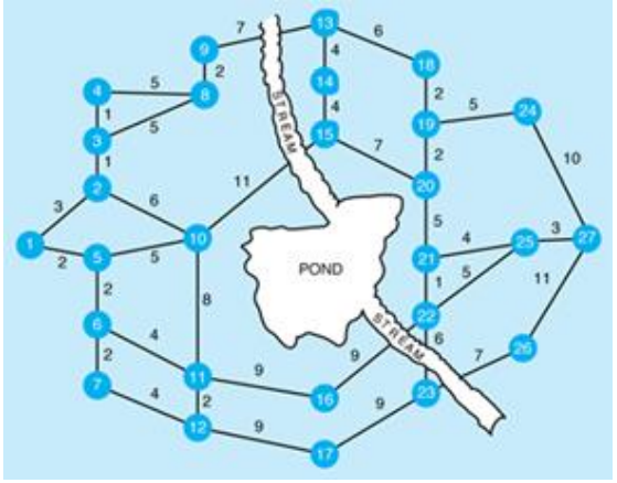 Ranch Development Project One hundred years ago,