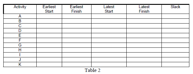 b) Table 2 below is the information available