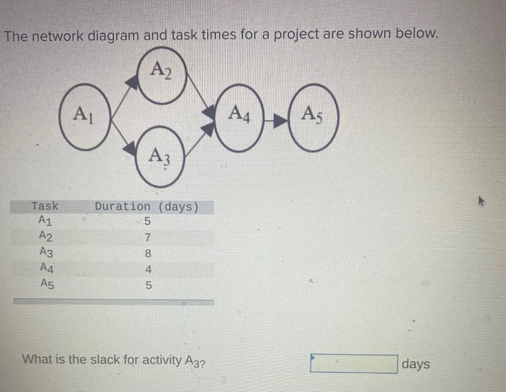 The network diagram and task times for a project