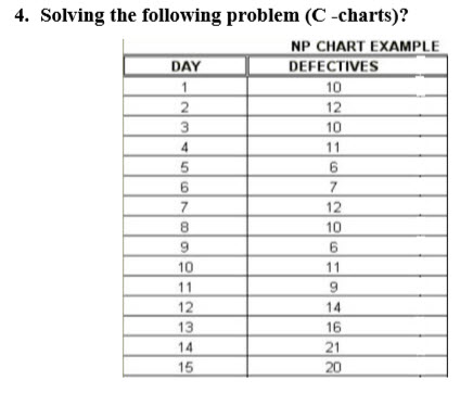 1 4. Solving the following problem (C-charts)? NP
