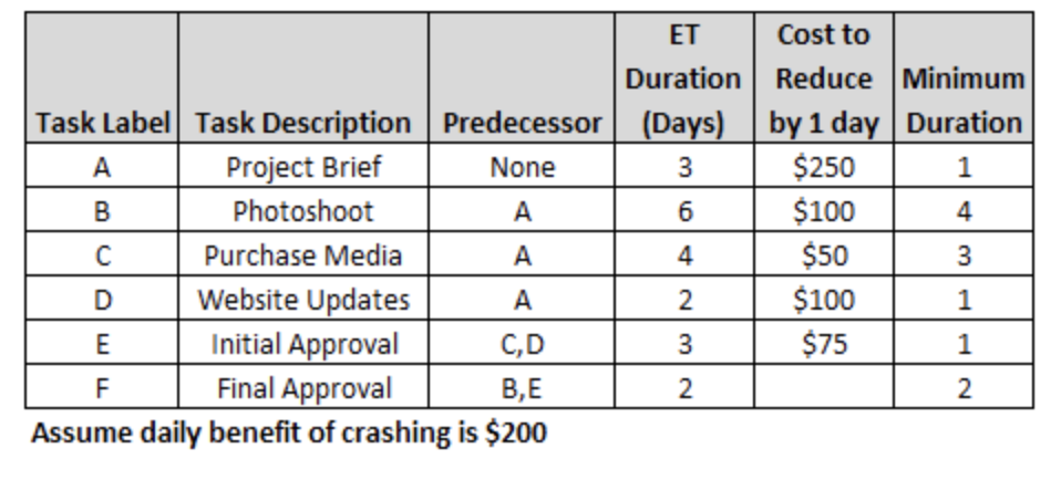 Example 1: Reference for the first questions on