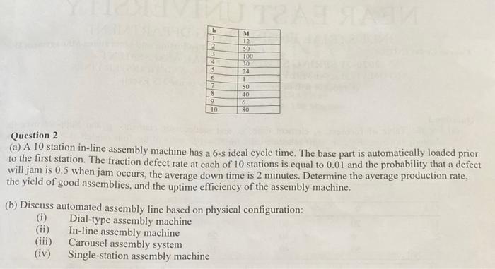 Question 2! VIMU TRAI HA h M 12 50 100 30 24 1 50