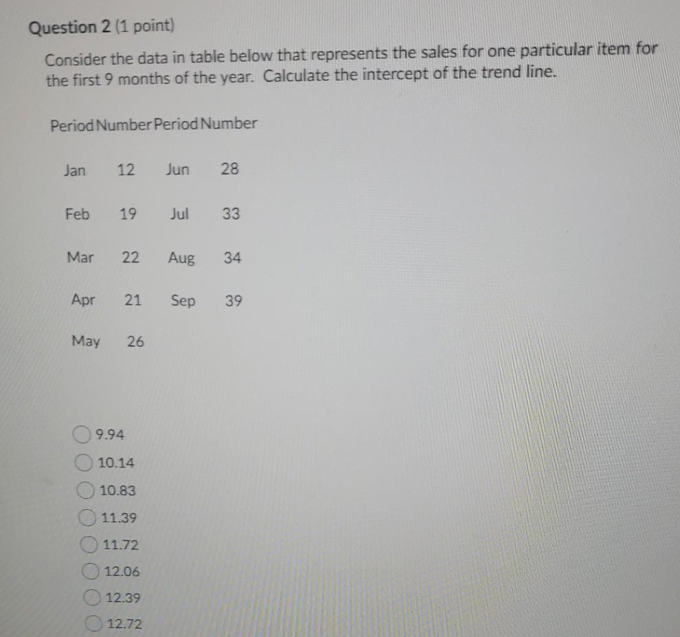 Question 2 (1 point) Consider the data in table