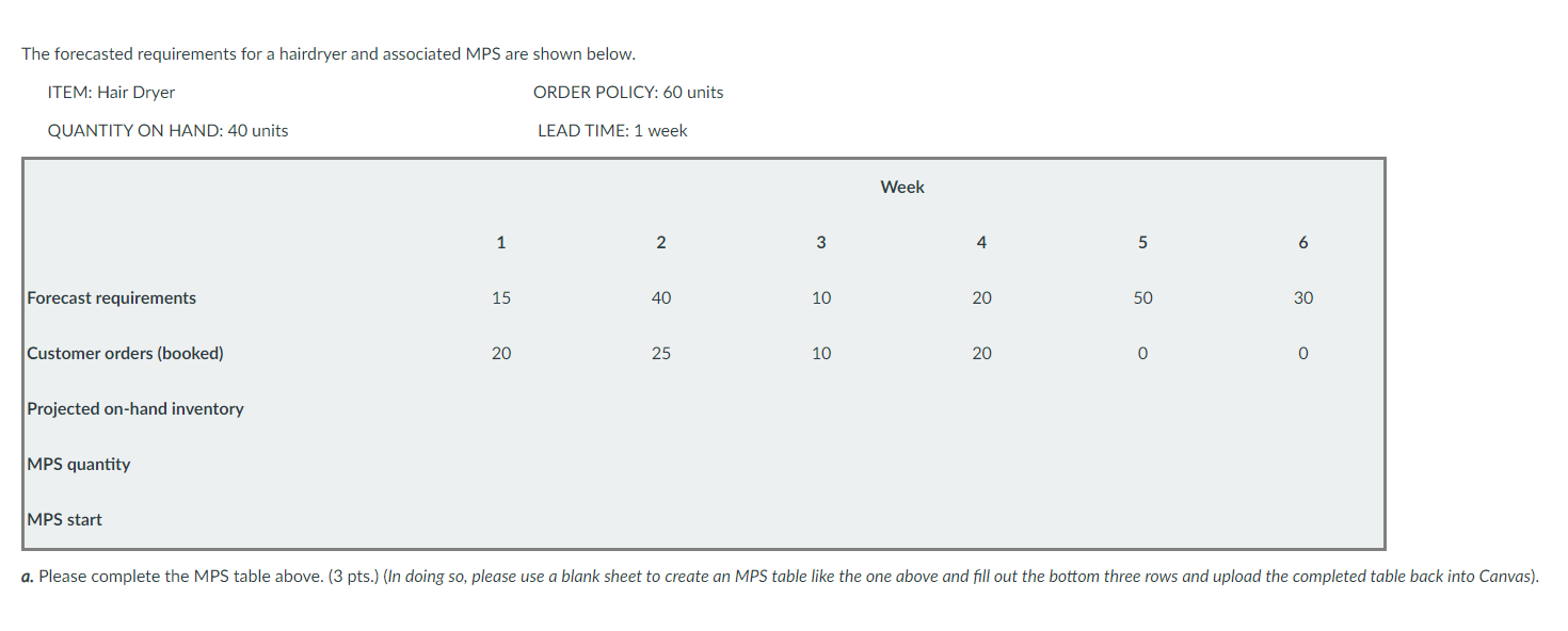 Please do question b, thank you! The forecasted