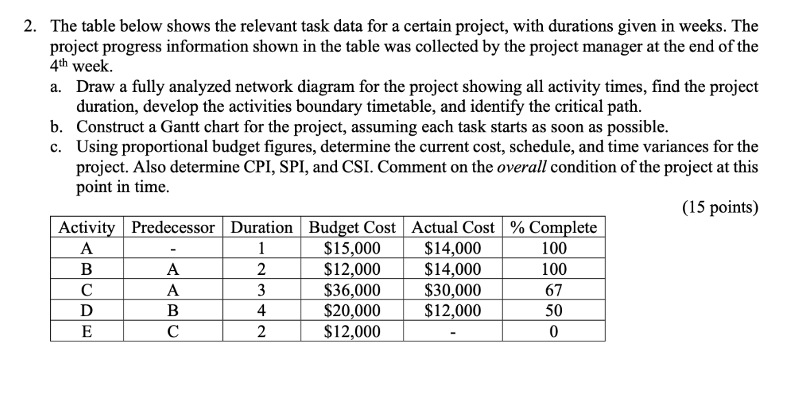 2. The table below shows the relevant task data