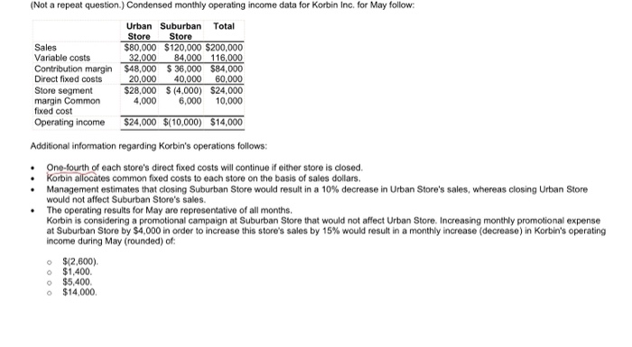 (Not a repeat question.) Condensed monthly