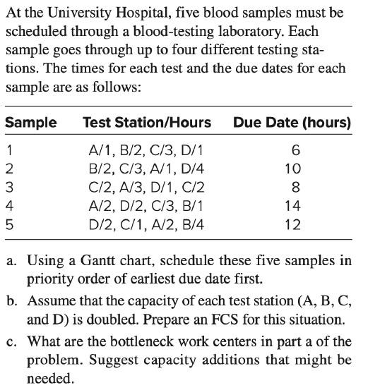 At the University Hospital, five blood samples
