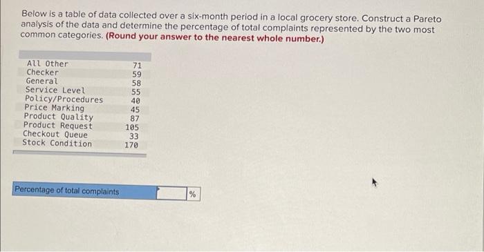 Below is a table of data collected over a
