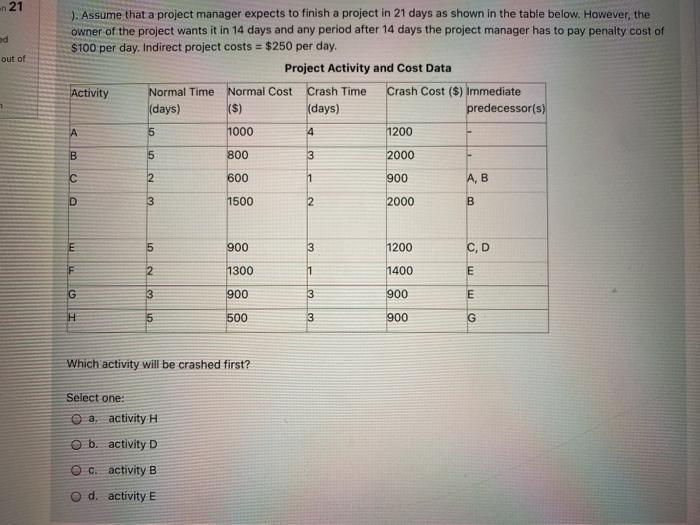 - 21 ad out of ). Assume that a project manager