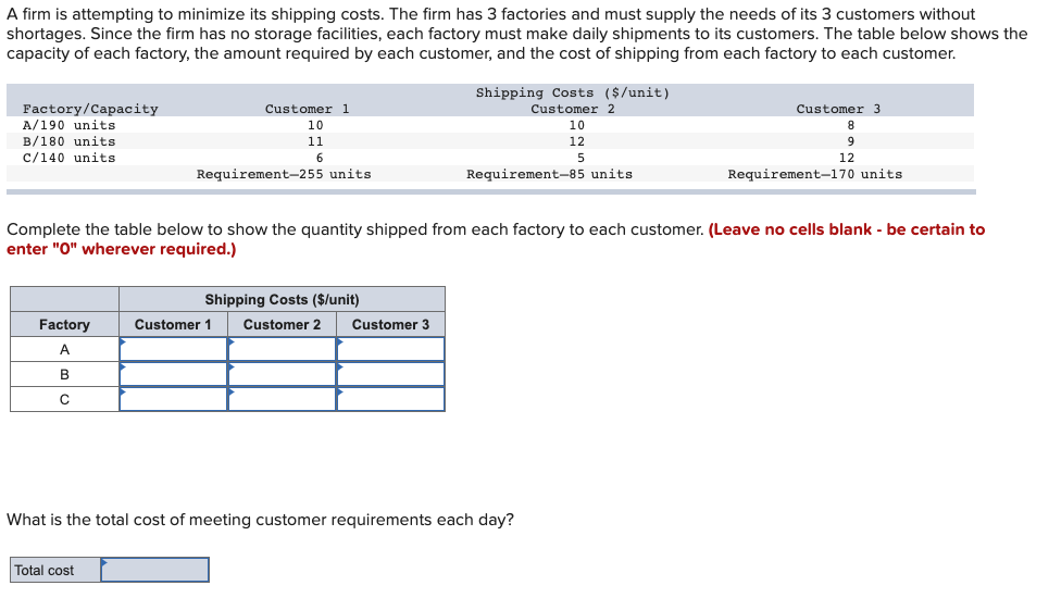 A firm is attempting to minimize its shipping