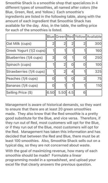 Please use solver and excel and get final