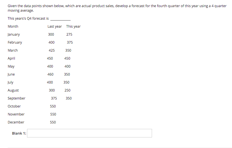 Given the data points shown below, which are