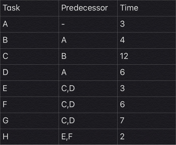 Create an activity schedule and determine the