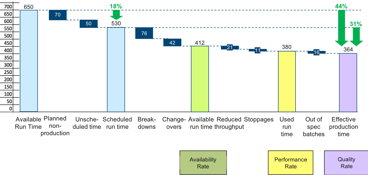 1)Using the information from the chart above,