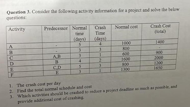 Question 3. Consider the following activity