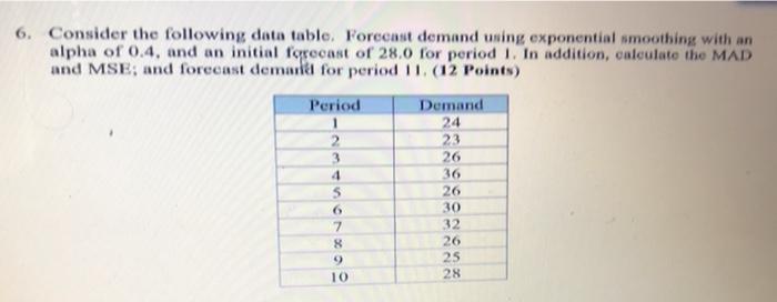 6. Consider the following data table, Forecast