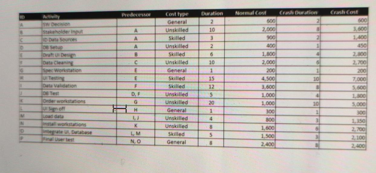 Section C is what i really needed ,and I will