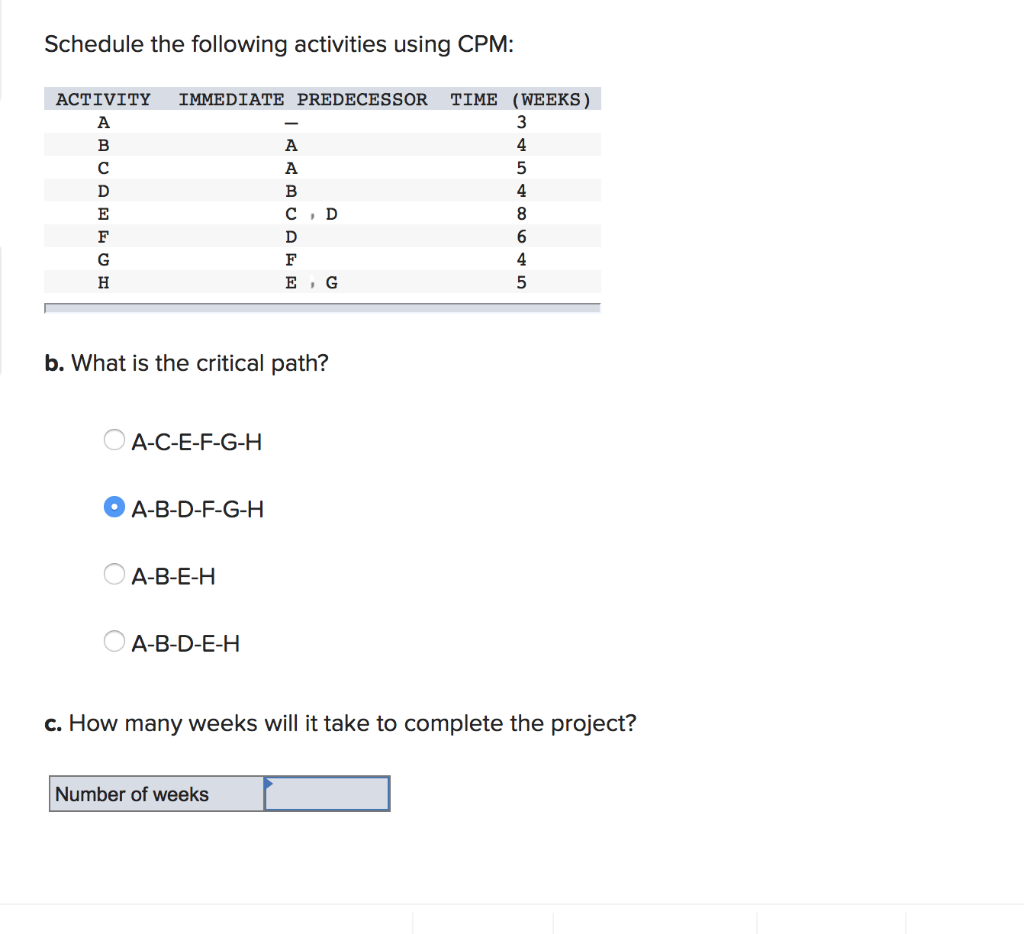 Schedule the following activities using CPM: