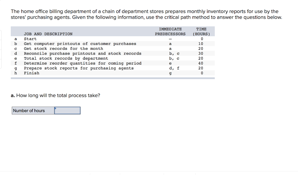 Schedule the following activities using CPM: