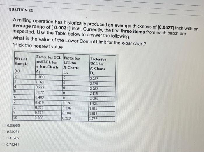 QUESTION 22 A milling operation has historically